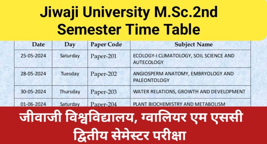 Jiwaji University M.Sc.