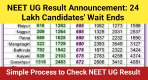 NEET UG Result