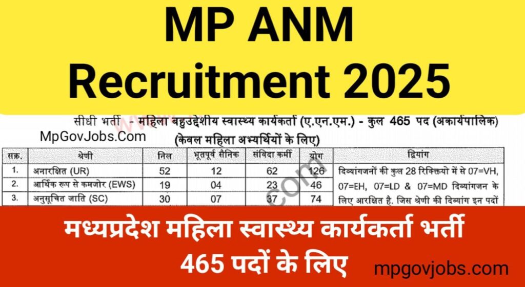 MP ANM Recruitment 2025