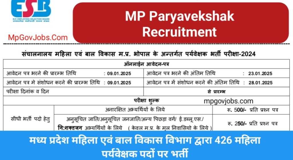 MP Paryavekshak Recruitment 2025