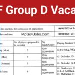 RCF Group D Recruitment 2025